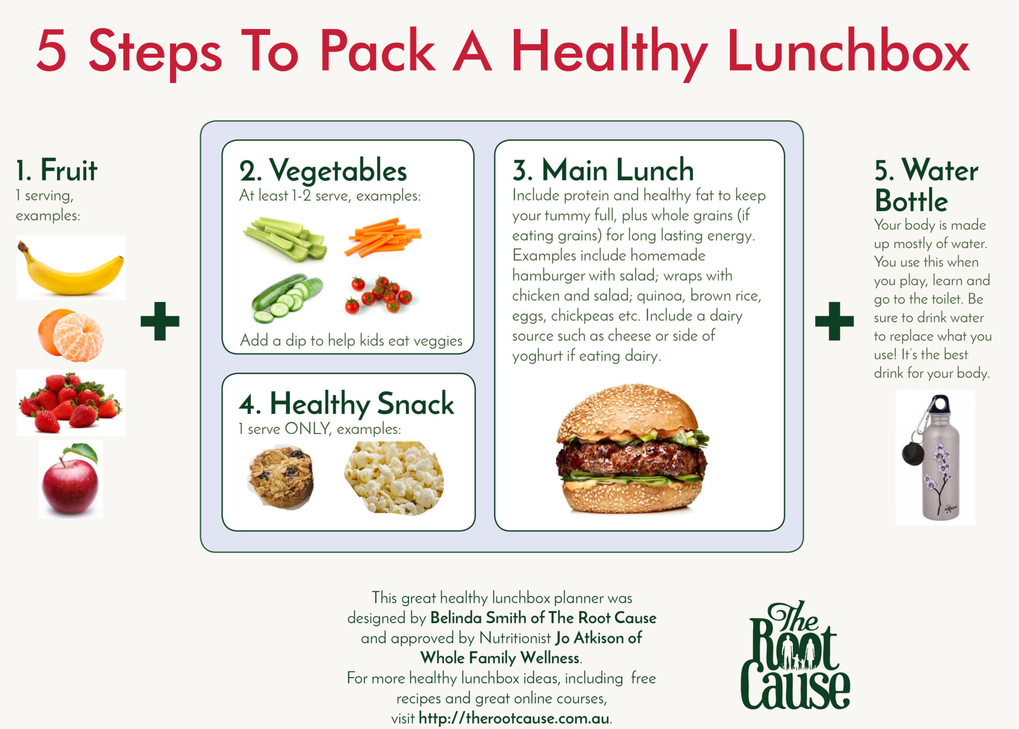 How to pack a healthy lunchbox for kids