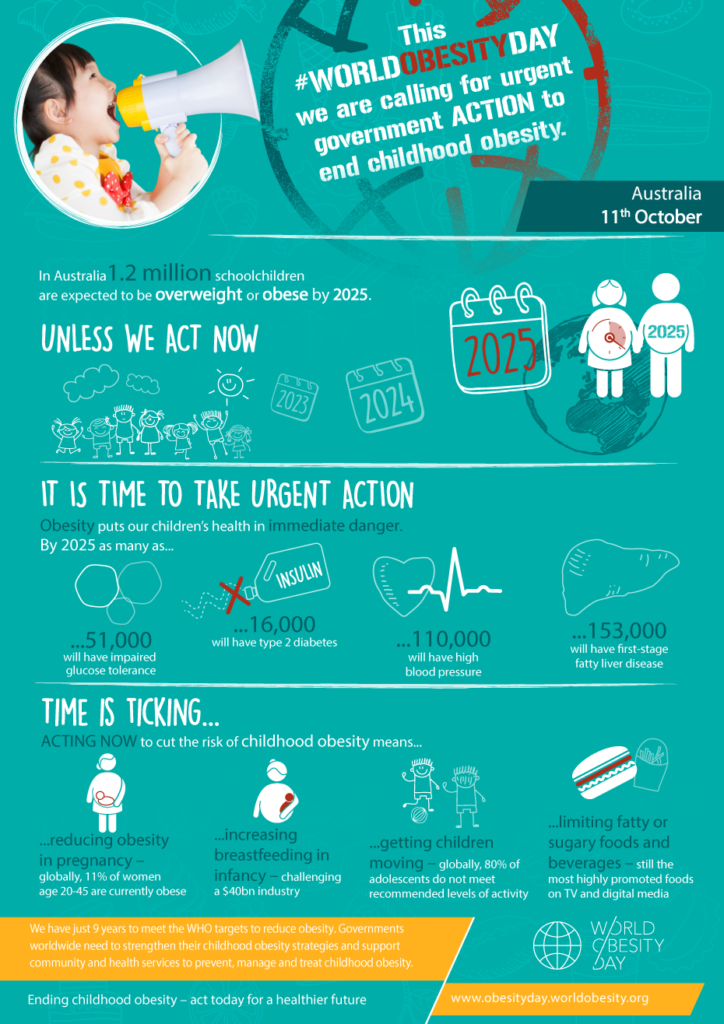 World Obesity Day 2016 - Childhood Obesity Infographic
